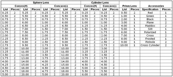 Optometrist Trial Lens Kit With Aluminum Case
